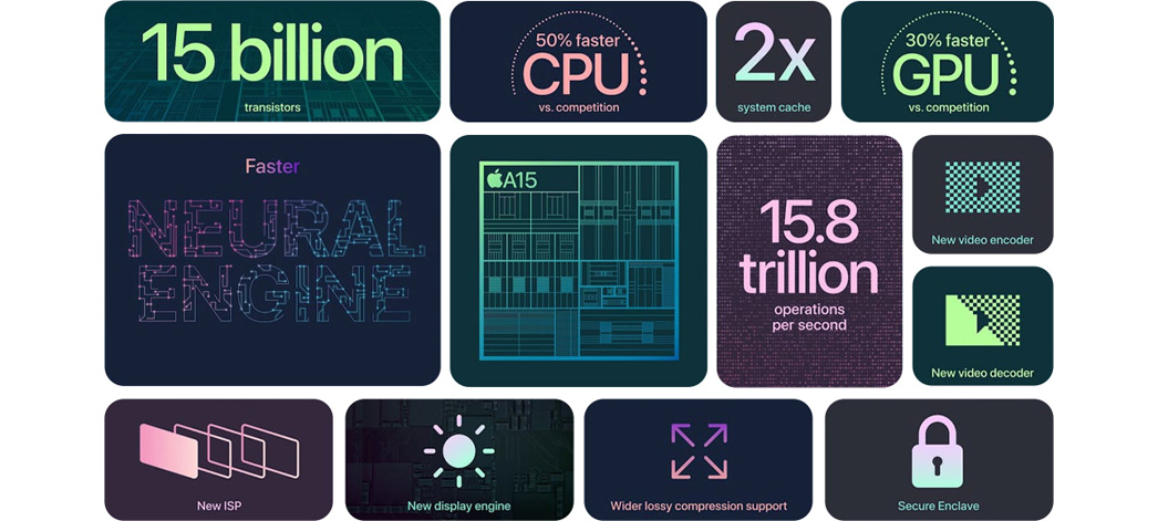 iPhone 13 mini - A15 Bionic